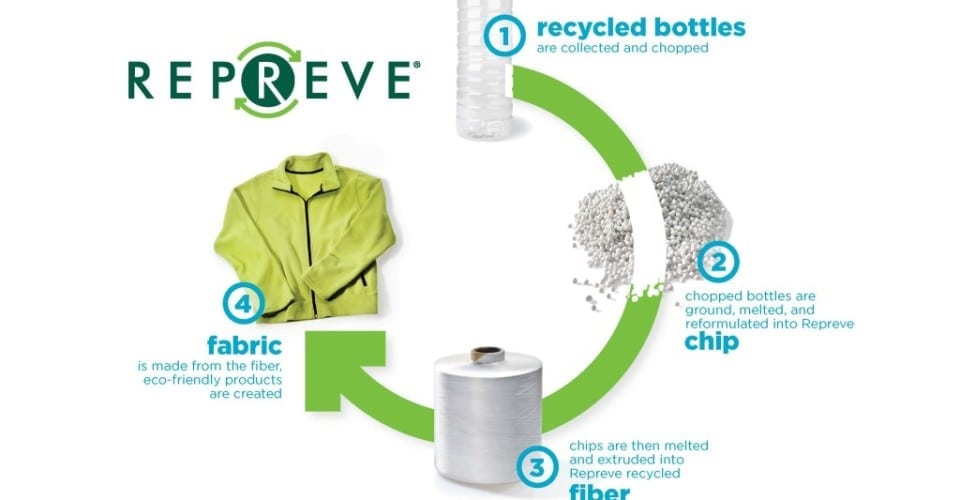 Ensure your recycled polyester claims are genuine