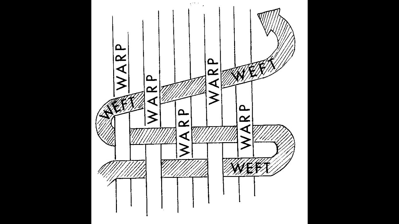 Image result for warp and weft